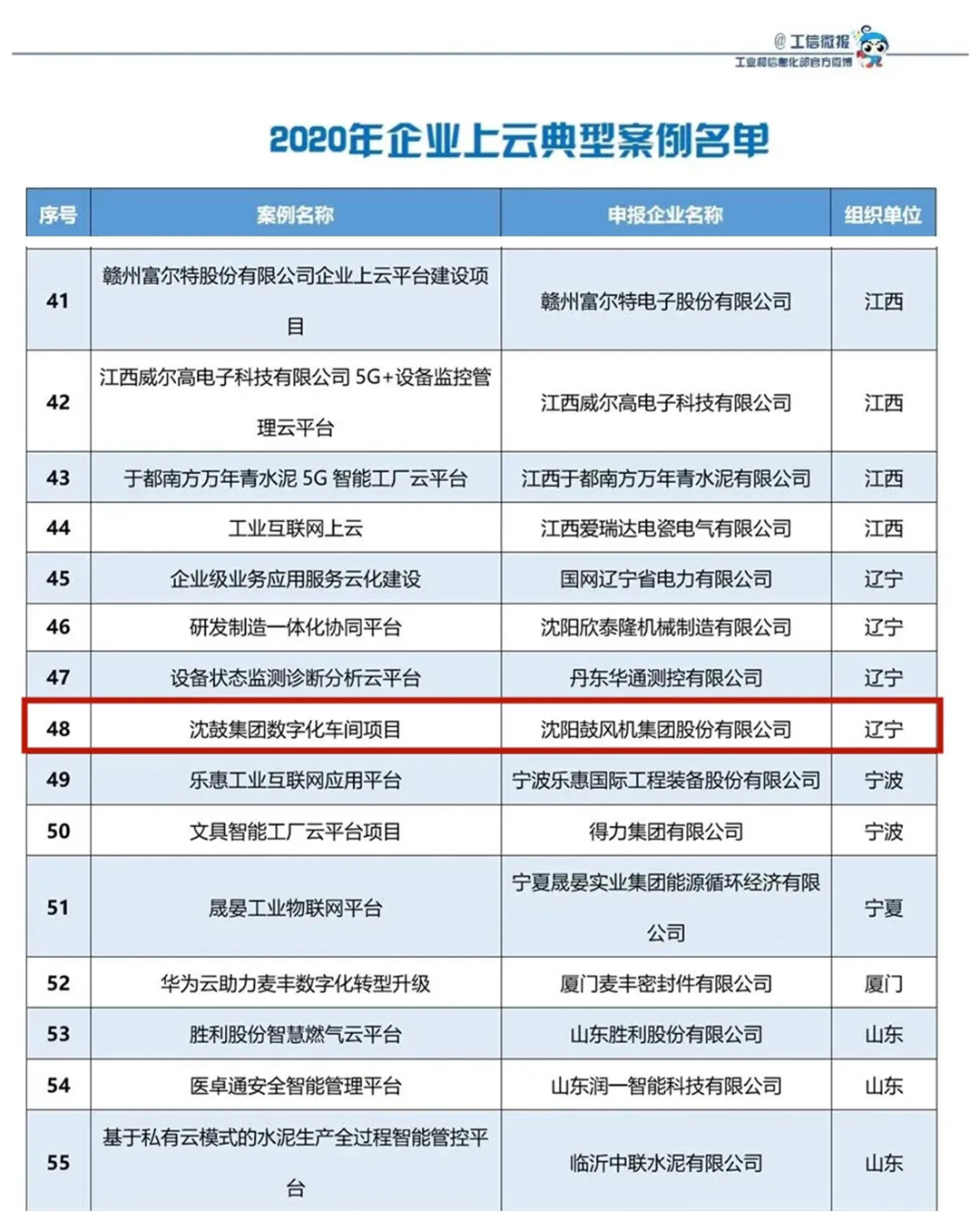 20210705111657_255 首页- 尊龙集团中国官方网站